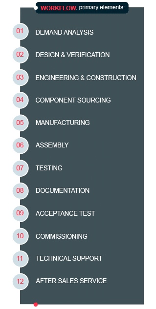 workflow hipaq